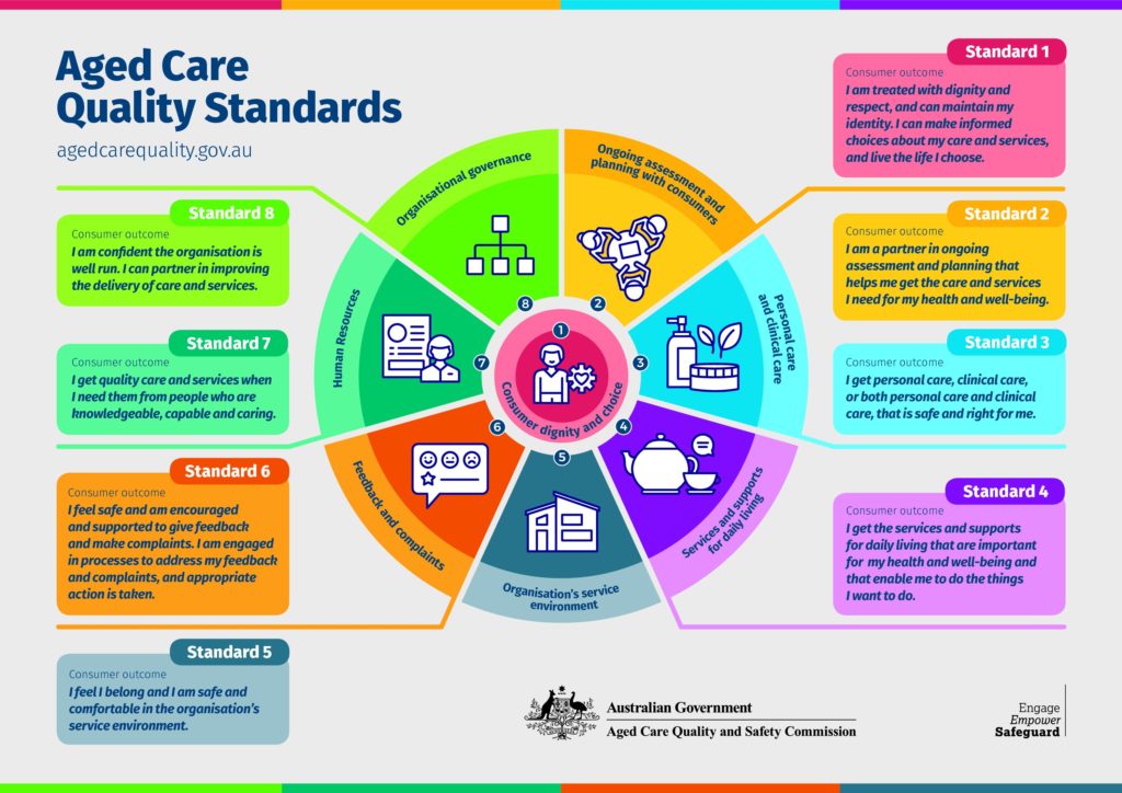 Ada 2019 Standards Of Care